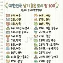 탑경영원