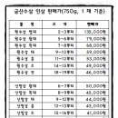 금산인삼 티스토리