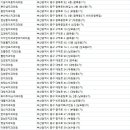 김한규치과의원 이미지