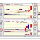 [2018년 2월 8일 - 모닝증시핵심 매일체크] (매일 아침 5분, 주식시장의 핵심 정보와 흐름 파악하기 - 흐름을 알아야 기회를 놓치지 않습니다 !!!) 이미지