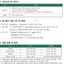 대왕판교로712번길 | 소프트웨어정책연구소 연봉 2025 신입 초봉 정규직 무기계약직 총정리