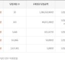 1170 티스토리