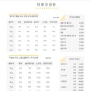 더왈츠앤조이피아 이미지