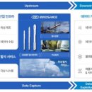 스페이스N 네이버블로그