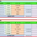 화성시 마도면 금당리공장경매 시소글로벌 2023타경77339 이미지