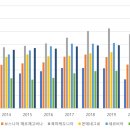 출범 2주년을 맞은 오픈발칸이니셔티브: 개념과 성과, 전망 중동부유럽 일반 Mihajlo Djukic Institute of Econ 이미지