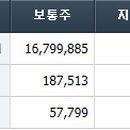 주식회사신영건설산업 네이버블로그
