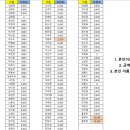 ※ 2022년 8월 산재보험료 납부 공지 ※ 이미지