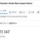 Re:Methylation of hypoxia-inducible factor (HIF)-1α by G9a/GLP inhibits HIF-1 transcriptional activity and cell migration 이미지