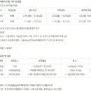 내곡동459 이미지