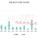 용산-이촌-187 이미지