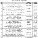 주식회사코위드원 정책브리핑