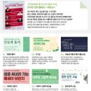 시창작 입문 | 2. 2026 세종사이버대 문예창작학과 지원 및 최종등록 후기