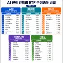 진성테크 태양광발전소 | [특집] AI가 전기를 먹어치운다…원전·SMR ETF가 뜨는 이유