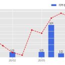 대림로지스 주식회사