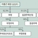 (주)삼신산업개발
