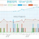한국외환은행인천지점 이미지