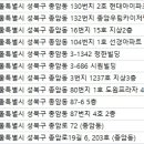 서울온샘치과의원 이미지
