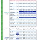 스타일리쉬1호점 | 서울 홍대 으뜸50안경 1호점 방문 후기 ㅡ서울 마포구 으뜸50안경,홍대 안경 빛번짐 안경 골프 선글라스...