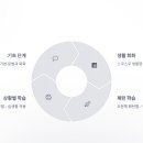 (고급) 일본어회화 이미지