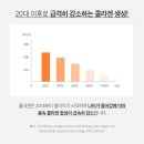 [흡수력200%] 아이엠미 리포조말 콜라겐 글루타치온 필름 이미지