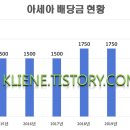 아세아전자 이미지