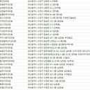 연수부부치과 이미지