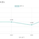 남정유치원 이미지