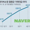 막강한쇼핑 네이버블로그
