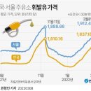 서울주유소 이미지