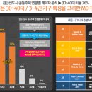 검단마트약국 이미지