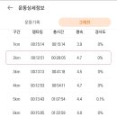 행치령로 이미지