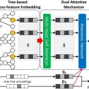 대전세관 이미지