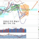 삼성전자 자사주 매입 목적, 삼성그룹 계열사 경쟁력 강화조치 (오래된영혼) 이미지