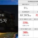 샤르망부동산공인중개사사무소 이미지