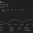 (주)시노로보테크 | 테슬라 주가 급등 분석 – 공매도 압박 vs 펀더멘털, 로보택시 기대
