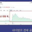 더리얼200%