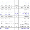 제14회 본당의 날 행사(9월1일,주일) 일정표 공지 이미지