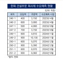 김우석 한화 전략부문 실장 복합개발 자금조달 성과 기사 이미지