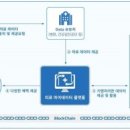 마이도시