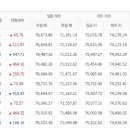 8월31일 천안아산금매입시세 입니다 이미지