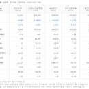 (주)에스피지산업 이미지