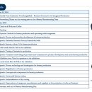 Battery Manufacturing Day(배터리 제조 컨퍼런스) 개최