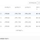 신대중흥에스클래스1단지경로당 이미지