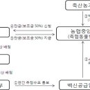 강진완도축협동물병원 이미지