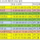 메이저톰