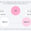 케어매니저분당