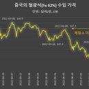 (주)증산광산 이미지