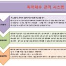 [김영일양주독학기숙학원] 대한민국 최초의 독학관리 기숙학원 !!! 이미지