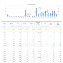 충무공동22 이미지